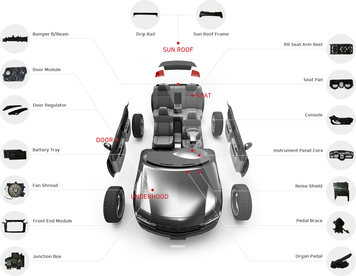 applications for automotive