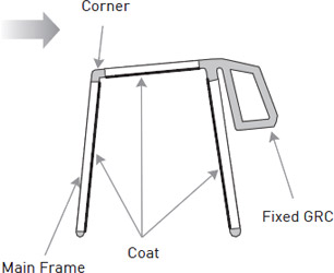 Corner/Fixed GRC/Coat/Main Frame